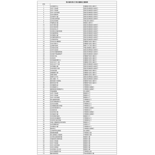工程成功實(shí)例